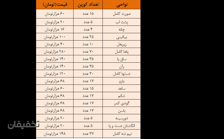 مرکز تخصصی پوست و موی آسمان